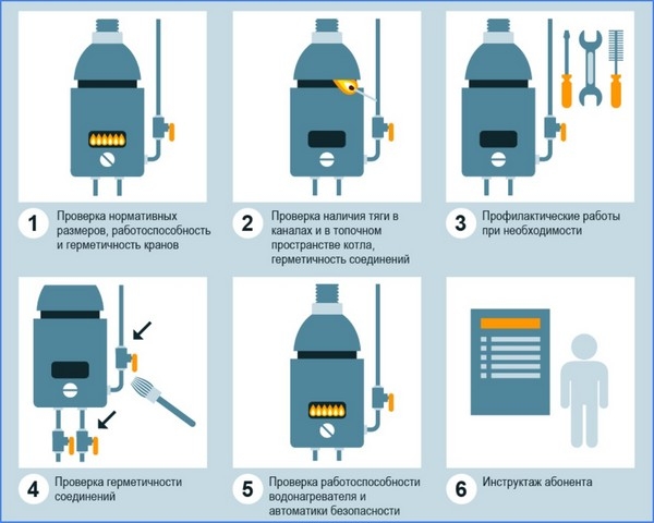 Правила установки газовой колонки в квартире