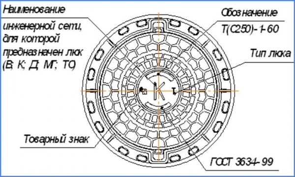 Канализационные пластиковые люки — виды и характеристики
