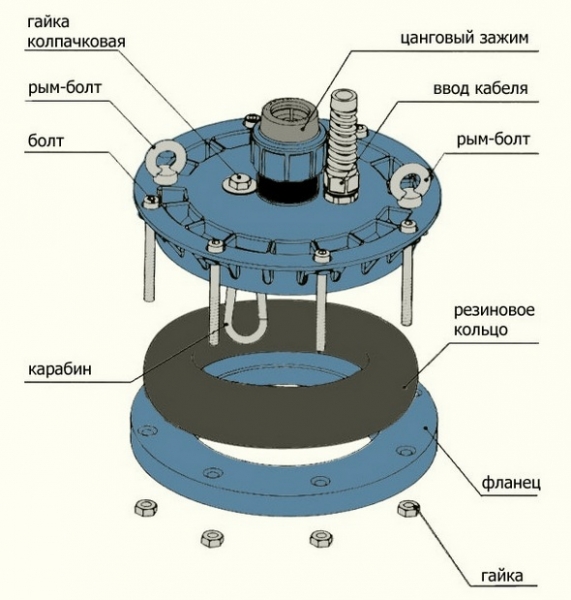 Оголовок для скважины своими руками — виды, как сделать и установить Оголовок для скважины своими руками — виды, как сделать и установить