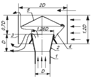 Вентиляционный дефлектор: устройство, принцип действия, монтаж