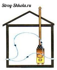 Вентиляция в бане своими руками: 5 наиболее популярных вариантов реализации