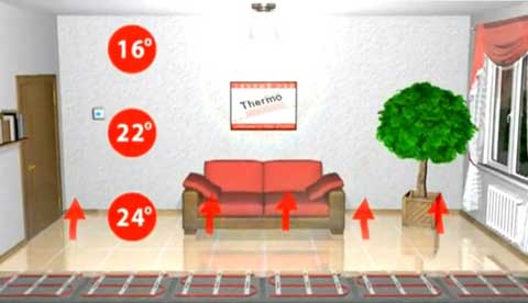 Теплый пол Thermo: безупречное качество и полная безопасность Теплый пол Thermo: безупречное качество и полная безопасность