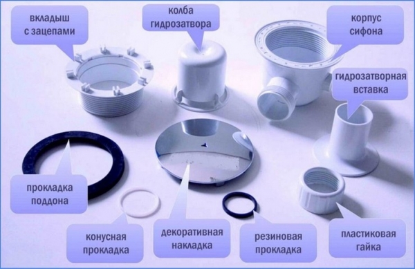 Виды гидрозатворов для канализации, как работают, монтаж