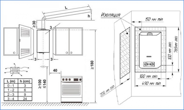 Правила установки газовой колонки в квартире