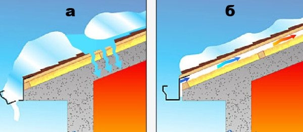 Что такое кровельная вентиляция, нужна ли она?