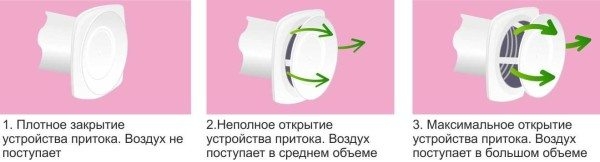 Клапан приточной вентиляции – дышим полной грудью