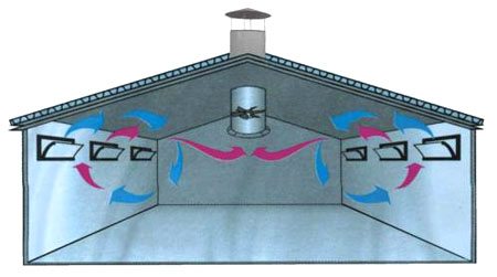 Проектирование вентиляции: как выбрать оборудование и рассчитать необходимые параметры Проектирование вентиляции: как выбрать оборудование и рассчитать необходимые параметры