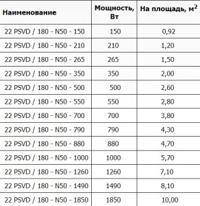 Ceilhit – теплый пол из Испании Ceilhit – теплый пол из Испании