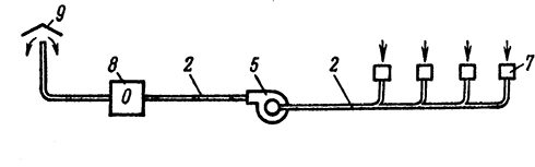 Профилактическое обслуживание вентиляционных установок Профилактическое обслуживание вентиляционных установок