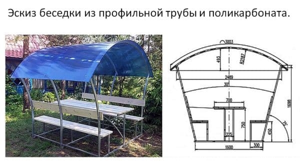 Особенности проектирования беседки: составление чертежа с размерами