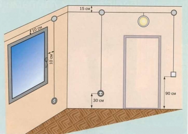 Какие ошибки чаще всего совершают делая проводку самостоятельно Какие ошибки чаще всего совершают делая проводку самостоятельно