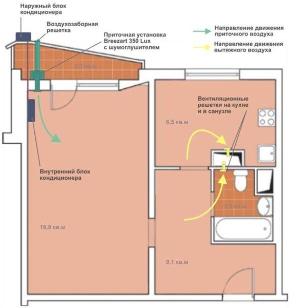 Приточная вентиляция в квартире – свежесть и комфорт в любую погоду