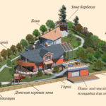 Обустройство придомовой территории частного дома &mdash; создаем свой дизайн