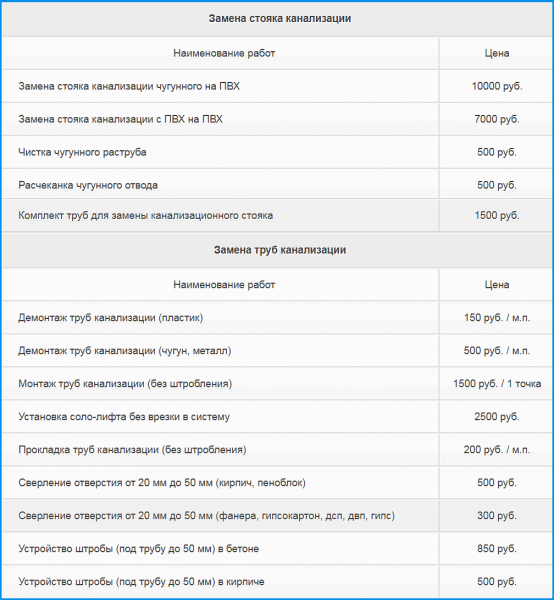 Как производится замена канализационного стояка в квартире