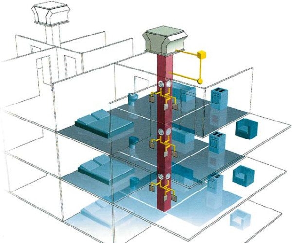 Что такое вентиляция жилых домов, ее виды и обустройство Что такое вентиляция жилых домов, ее виды и обустройство