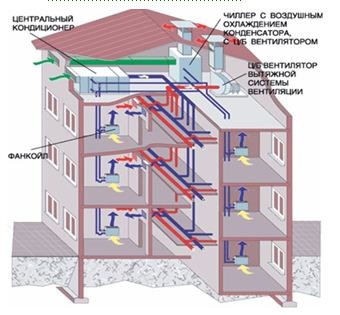Отопление + вентиляция и кондиционирование – комплекс мер для комфортного проживания