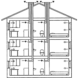 Схема вентиляции дома: особенности выбора и реализации