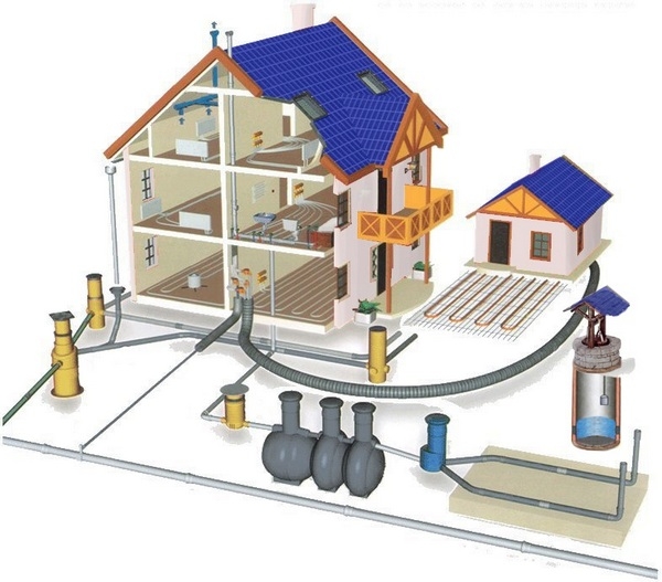 Как своими руками сделать канализацию на даче — выбор оборудования и схемы коммуникаций