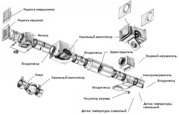 Схема вентиляции дома: особенности выбора и реализации