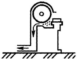 Местная вентиляция: виды и расчет Местная вентиляция: виды и расчет