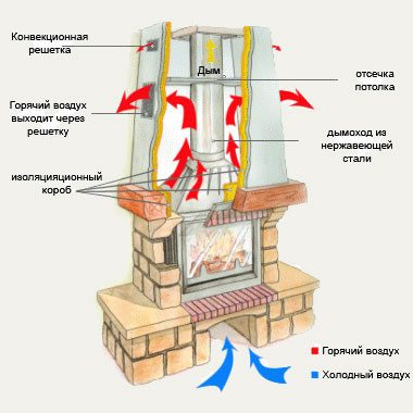 Вентиляционные каналы в частном доме: как сконструировать эффективную приточно-вытяжную систему