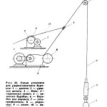 Скважина для воды своими руками: технологии ручного бурения Скважина для воды своими руками: технологии ручного бурения