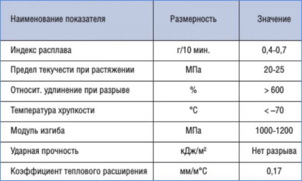 Гофрированные канализационные трубы и их характеристики