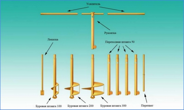 Как сделать бур для бурения скважины своими руками Как сделать бур для бурения скважины своими руками