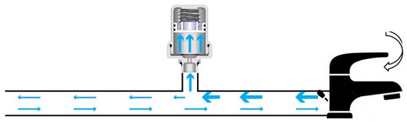 Гидроудар в системе водоснабжения и отопления — причины и их устранение Гидроудар в системе водоснабжения и отопления — причины и их устранение
