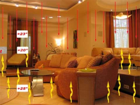 Теплый пол как основное отопление: установка в частном доме