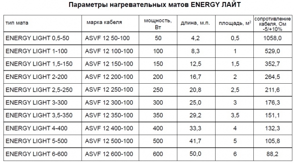 Теплый пол Energy – обзор системы обогрева из Англии