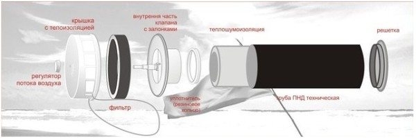 Как сделать вентиляцию в квартире наиболее эффективной