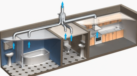 Как выбрать вентилятор для ванной: обзор вариантов, особенности монтажа и полезные советы
