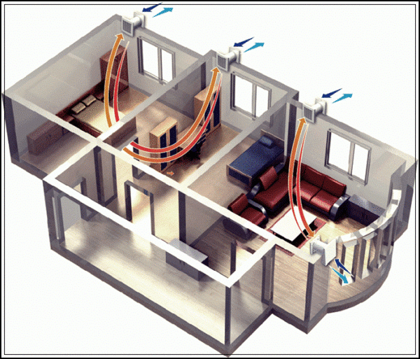 Схема вентиляции дома: особенности выбора и реализации