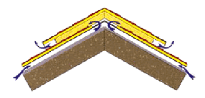 Что такое кровельная вентиляция, нужна ли она?