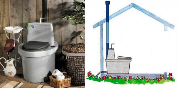 Как выбрать биотуалет для дачи &mdash; рассматриваем различные варианты