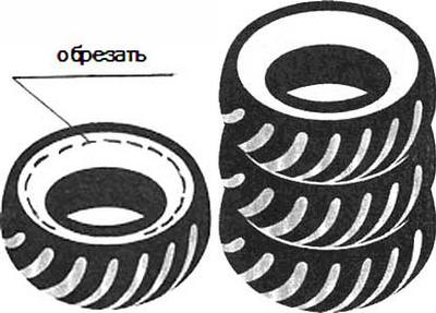 Выгребная яма из покрышек своими руками — эконом-вариант канализации