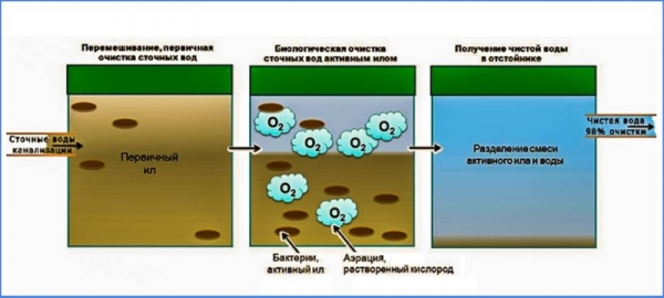 Прочистка канализации в частном доме — как промыть трубы, способы