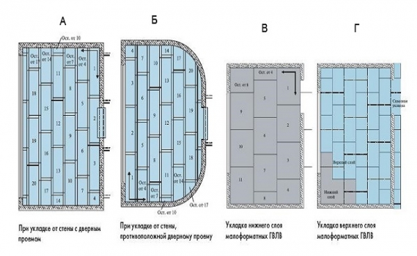Сухая стяжка пола: все ее преимущества Сухая стяжка пола: все ее преимущества