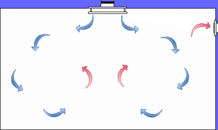 Классификация вентиляции и знакомство с вентиляционным оборудованием Классификация вентиляции и знакомство с вентиляционным оборудованием
