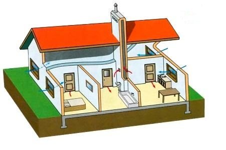 Как подобрать вентилятор для системы принудительной вентиляции жилого дома