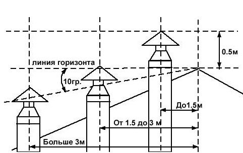 Вентиляция крыши – несложный, но важный этап в обустройстве дома