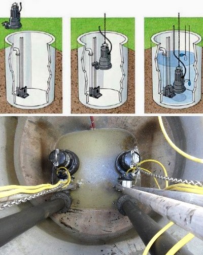 Погружной фекальный насос с измельчителем — особенности выбора Погружной фекальный насос с измельчителем — особенности выбора