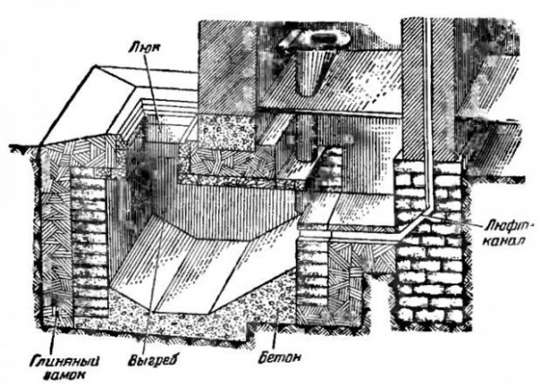 Дачный туалет своими руками пошагово &mdash; инструкция по строительству