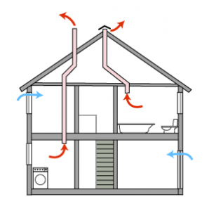 Проектирование систем вентиляции – основные особенности данного вида работ Проектирование систем вентиляции – основные особенности данного вида работ