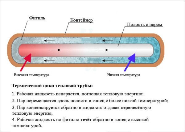 Вентиляция с рекуперацией: устройство, оценка эффективности, самостоятельное изготовление