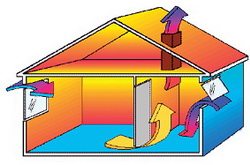 Естественная вентиляция – виды, особенности и проектирование Естественная вентиляция – виды, особенности и проектирование