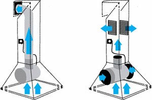 Вентиляционный зонт для кухни – устройство и особенности Вентиляционный зонт для кухни – устройство и особенности