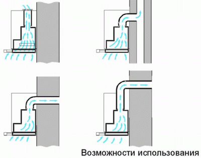 Какой должна быть вентиляция в туалете
