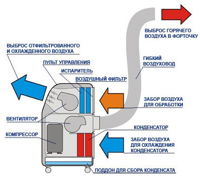 Системы вентиляции воздуха – секьюрити нашего дома